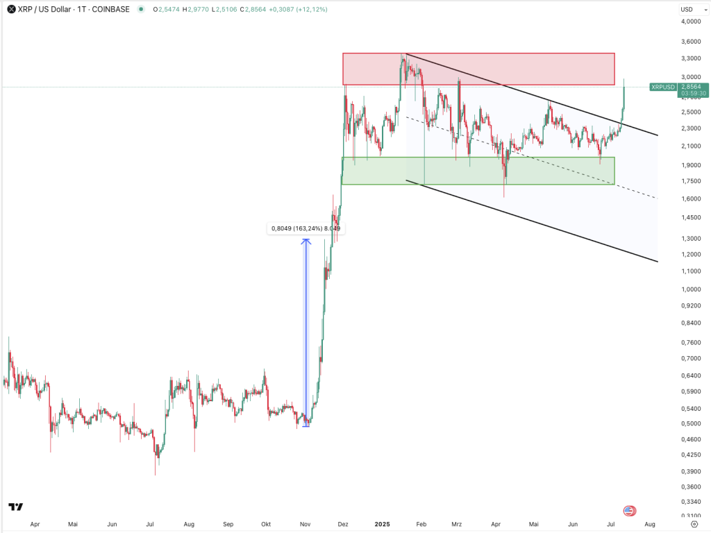 XRP