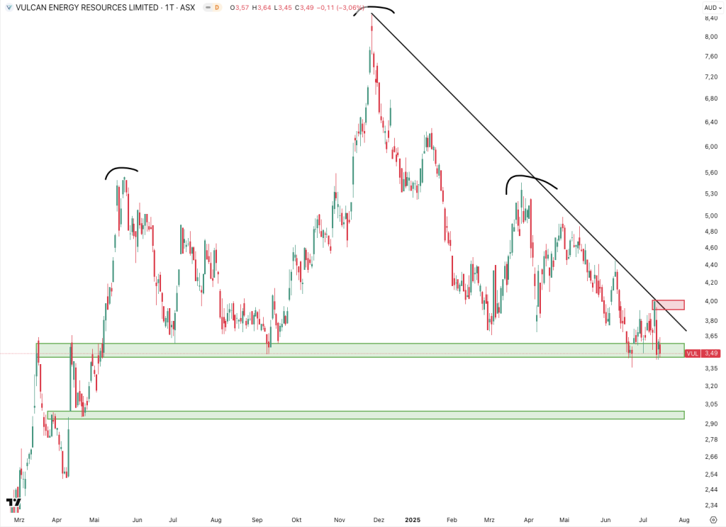 Vulcan Energy Resources 