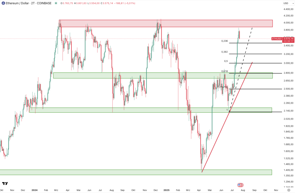 Ethereum 