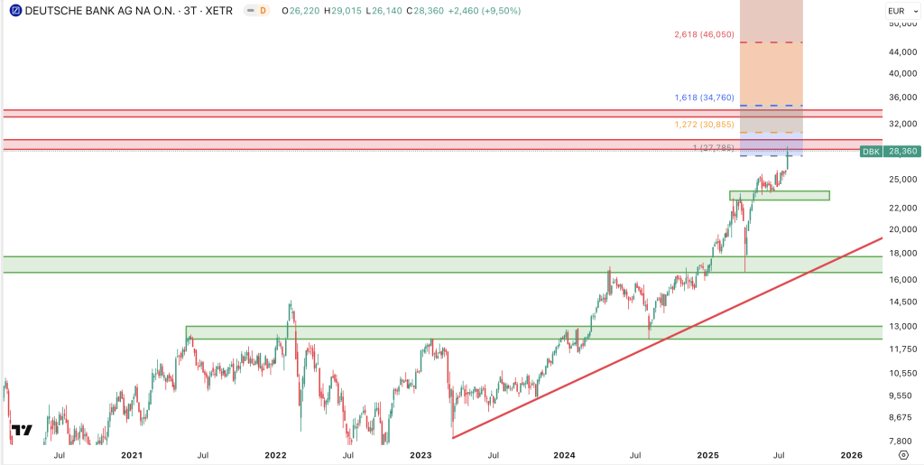 Deutsche Bank 