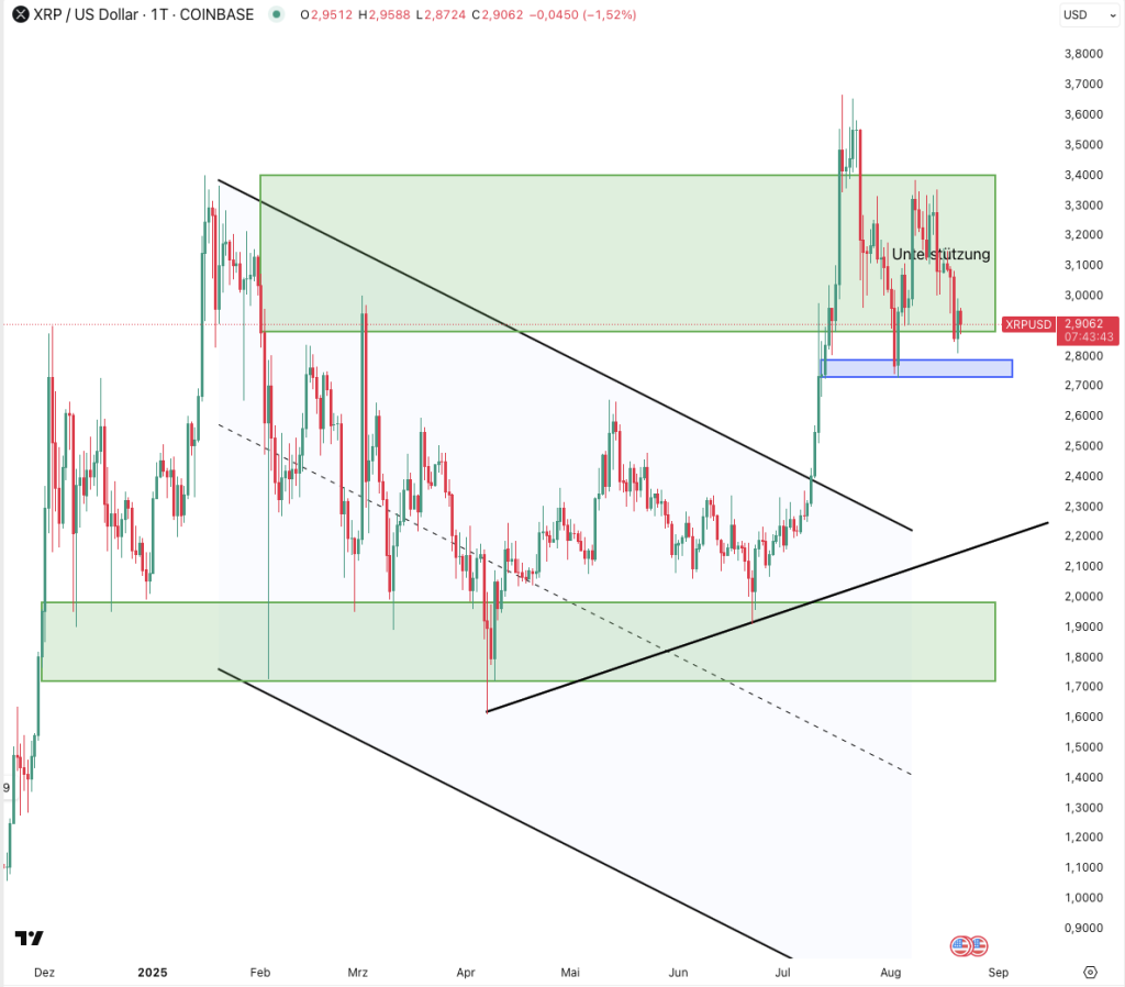 XRP