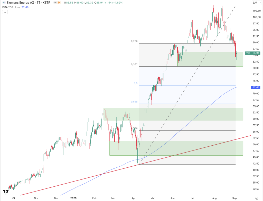 Siemens Energy