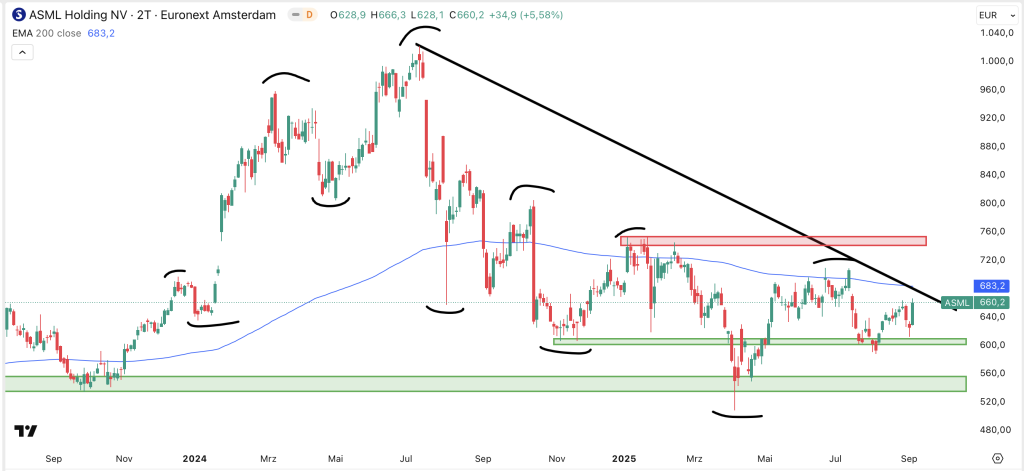 ASML