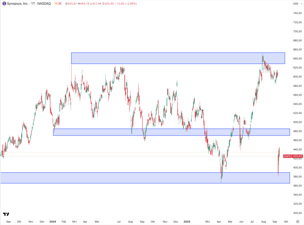 Synopsys