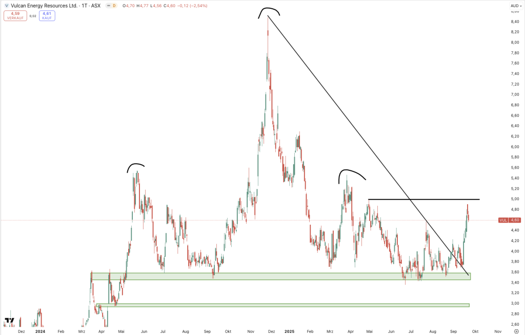 Vulcan Energy Resources