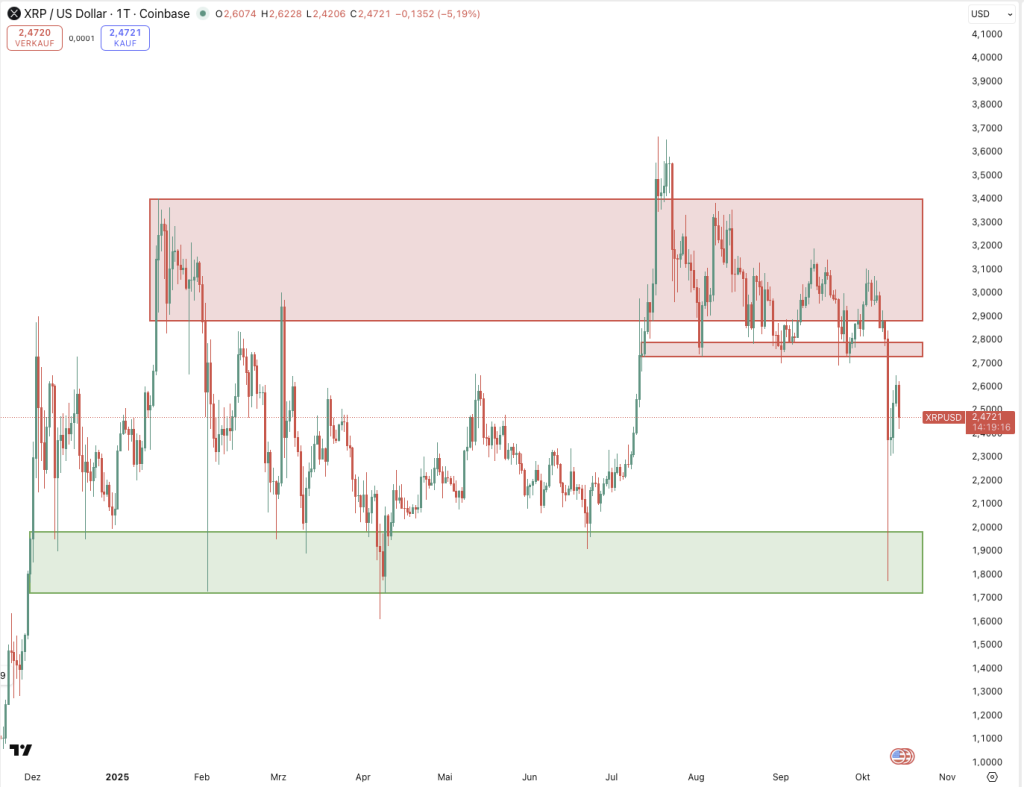 XRP