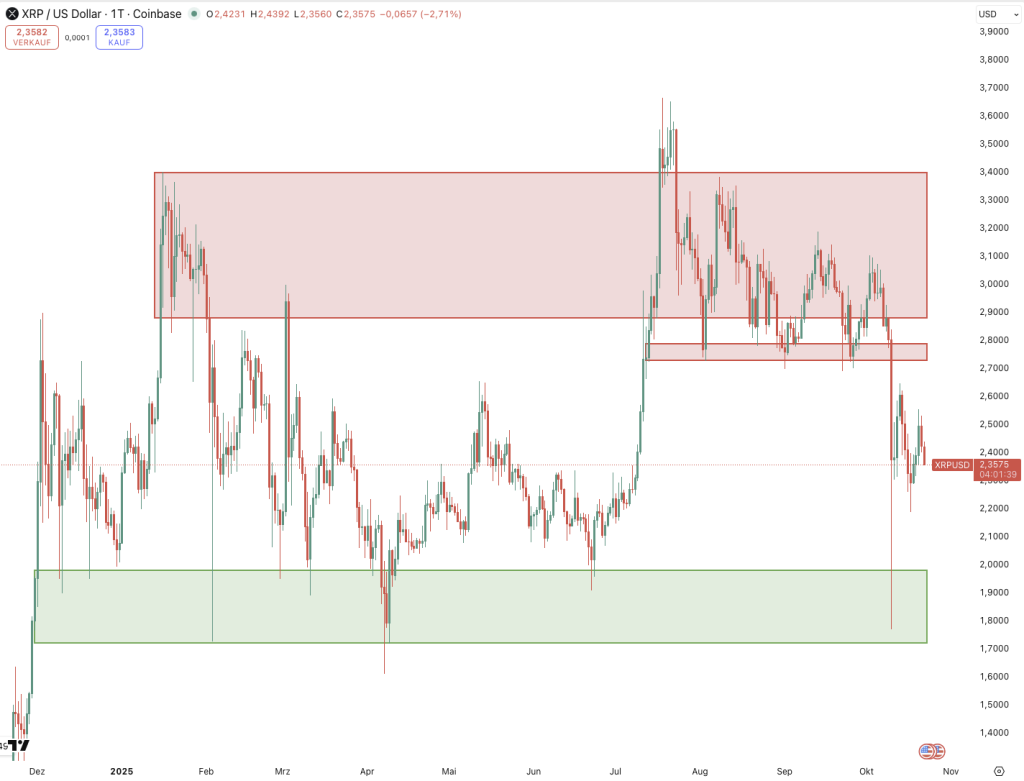 XRP