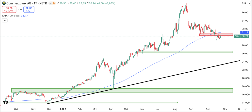 Commerzbank
