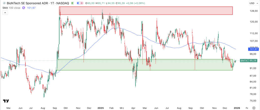 BionTech