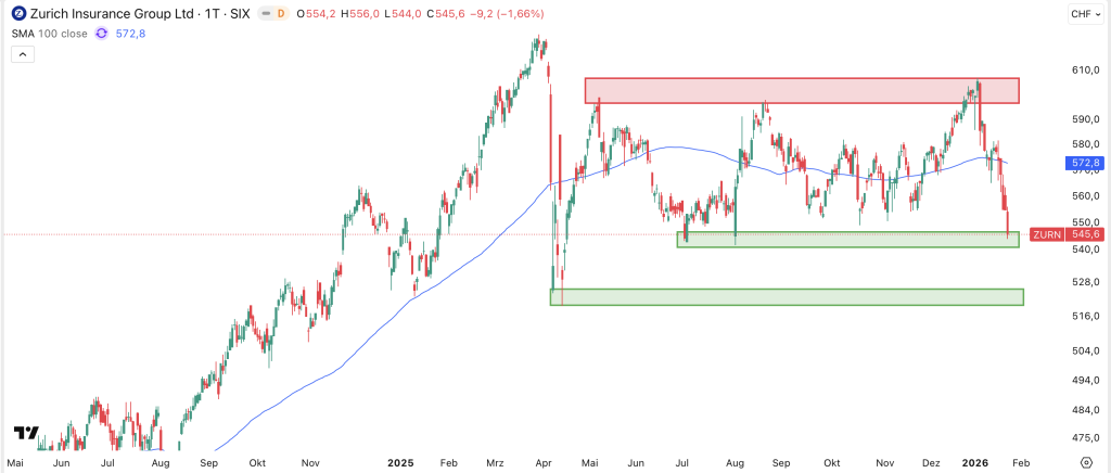 Zurich Insurance Group