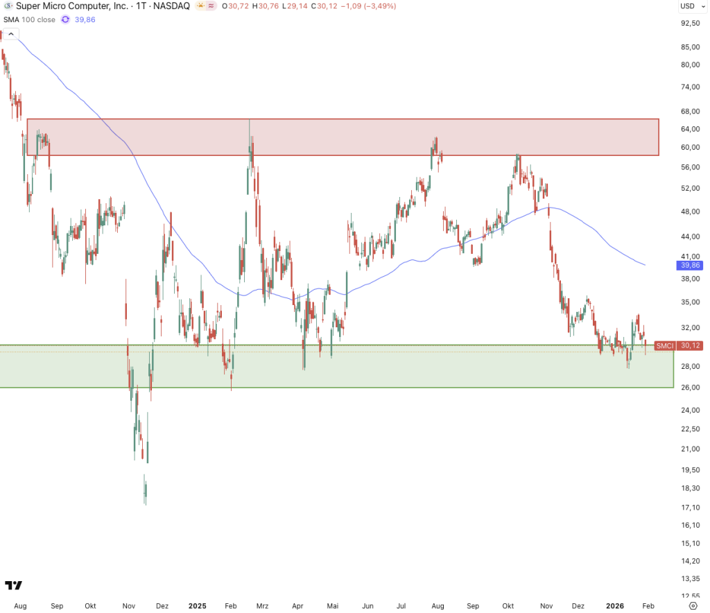 Super Micro Computer