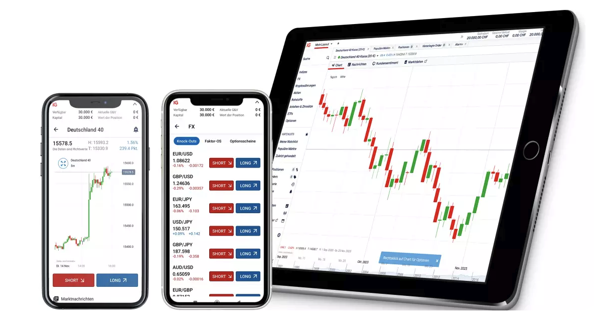 IG Handelsplattform - Trading-Interface mit Tools