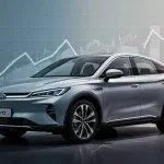 BYD-Aktie: Da fehlen einem schier die Worte!