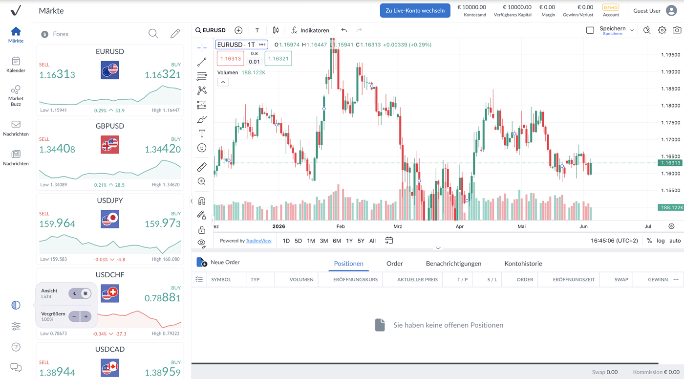 ActivTrades Broker