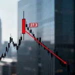 BRANICKS Aktie: RSI 27,3 signalisiert Überverkauf