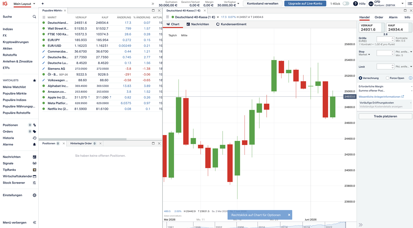 IG Broker Plattform