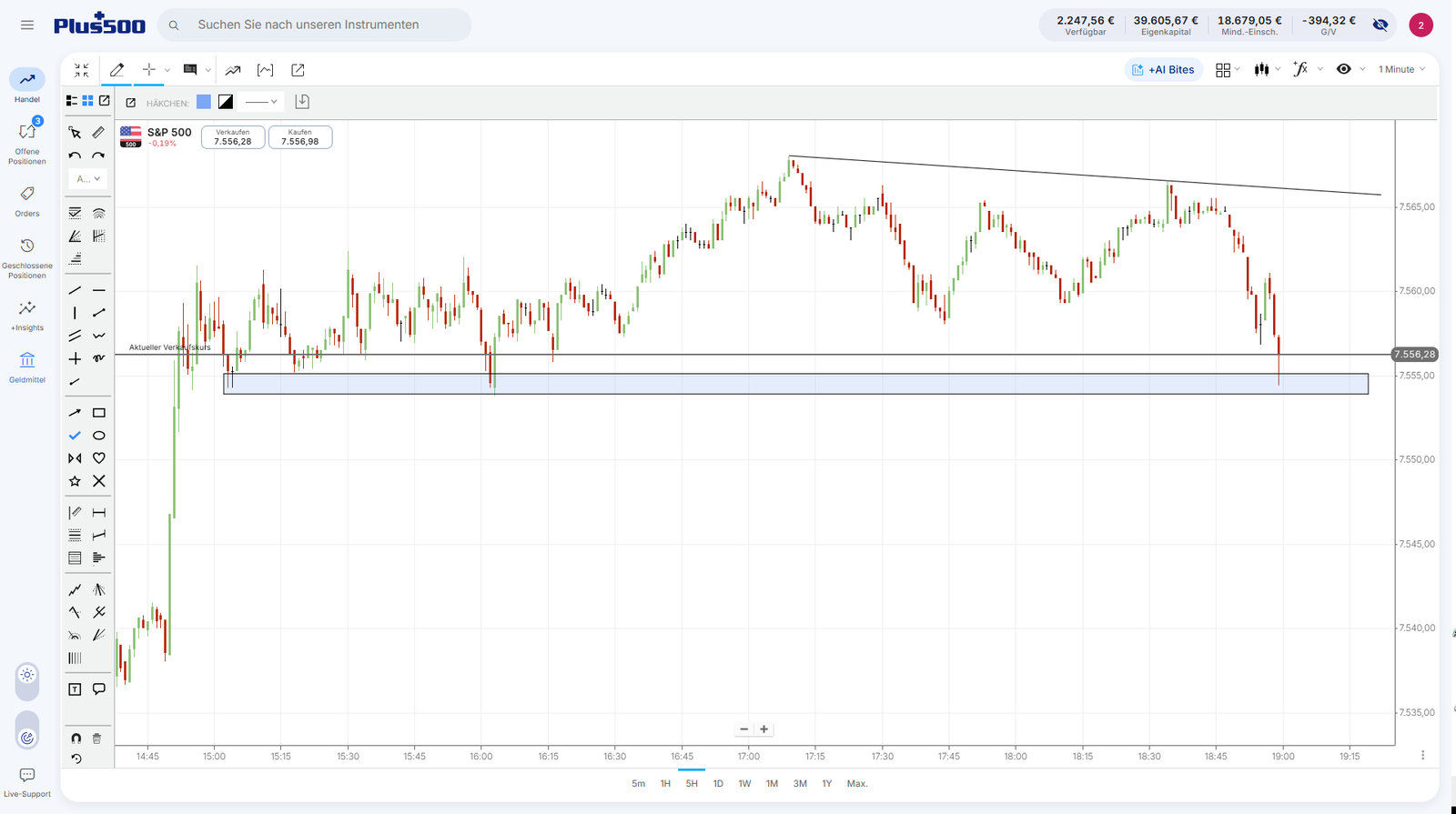 Chartanalyse im Webtrader von Plus500