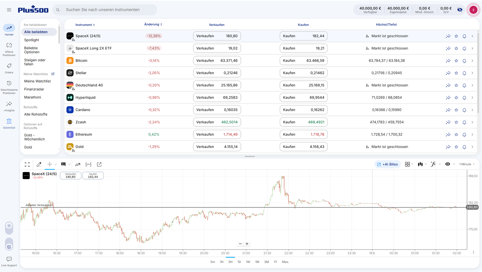 Plus500 Webtrader