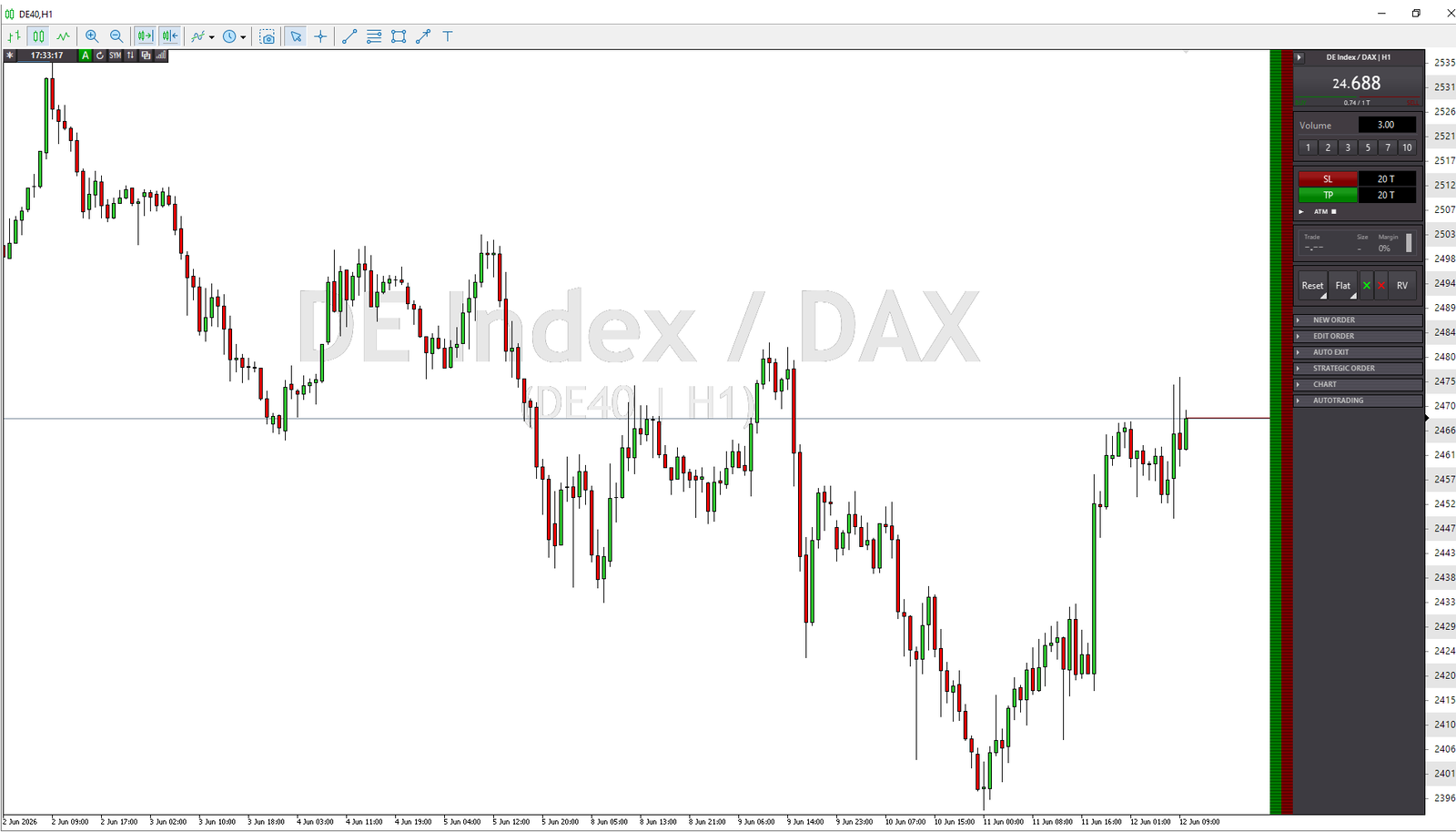 Tickmill Stereotrader