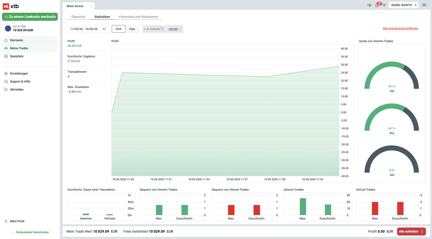 XTB Trading Statistiken