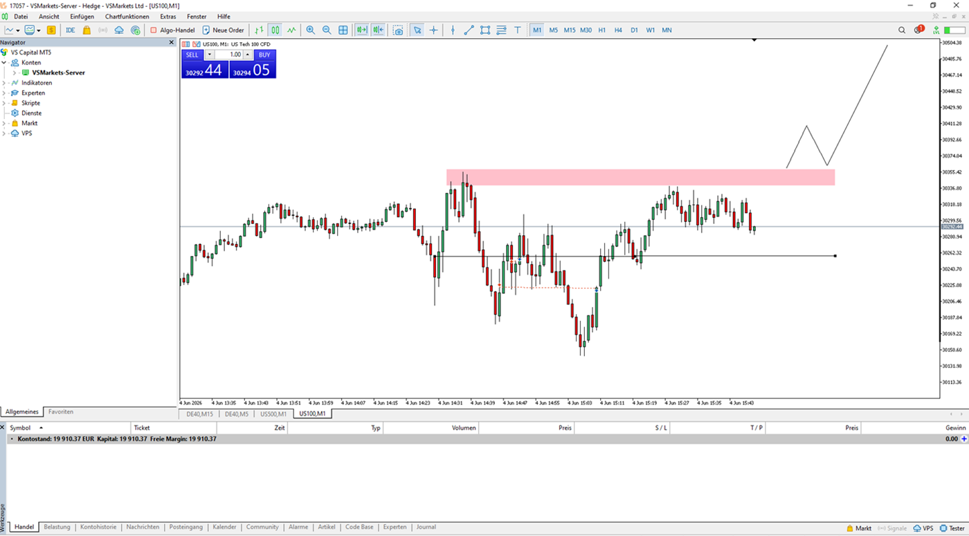 VS Markets Broker