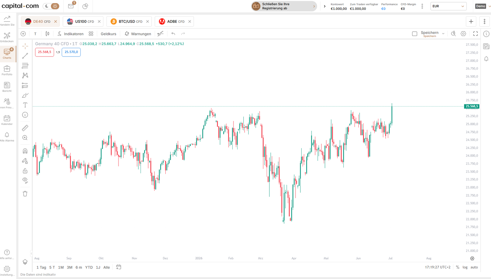 Capital.com Demokonto