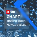 CHART des Tages: Der Yen fällt von seinem 40-Jahres-Hoch – wie geht es weiter? (03.08.2026)